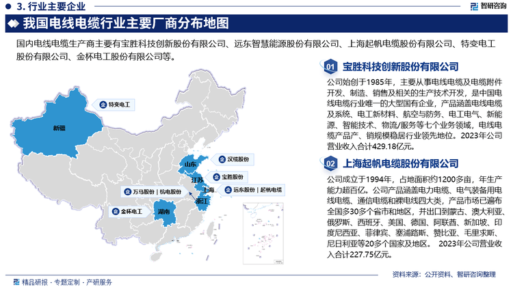 PP电子游戏智研咨询—2025年中国电线电缆行业发展现状及市场需求规模预测报告(图2)